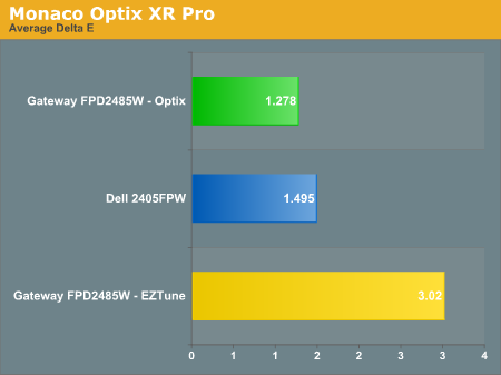 Monaco Optix XR Pro